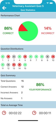 Veterinary Assistant Quizzes