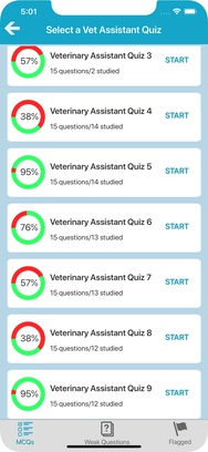 Veterinary Assistant Quizzes