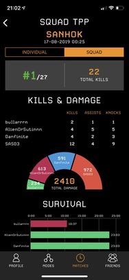 Stats Tracker for PUBG